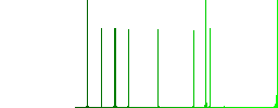 FTP find white flat icons on color rounded square backgrounds - Histogram - Green color channel
