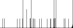 FTP find white flat icons on color rounded square backgrounds - Histogram - RGB color channel