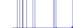 Split arrows up white flat icons on color rounded square backgrounds - Histogram - Blue color channel