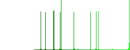 Ticket with barcode flat icons on simple color square backgrounds - Histogram - Green color channel