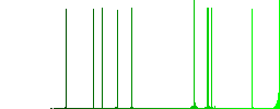 Partnership flat icons on rounded square vivid color backgrounds. - Histogram - Green color channel