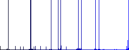Mobile hotspot multi colored flat icons on plain square backgrounds. Included white and darker icon variations for hover or active effects. - Histogram - Blue color channel