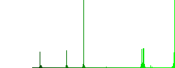 Working remote control icons in rounded color menu buttons. Left and right side icon variations. - Histogram - Green color channel