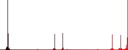 Working remote control icons in rounded color menu buttons. Left and right side icon variations. - Histogram - Red color channel