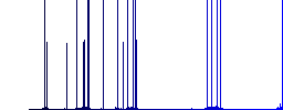 Browser drag and drop darker flat icons on color round background - Histogram - Blue color channel