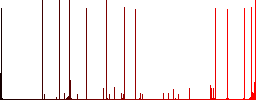 Hanging table with 24 hours white icons on edged square buttons in various trendy colors - Histogram - Red color channel