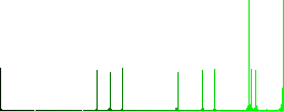 Bottom border vivid colored flat icons in curved borders on white background - Histogram - Green color channel