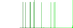 Split arrows down flat icons on simple color square backgrounds - Histogram - Green color channel