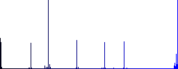 Inner borders vivid colored flat icons in curved borders on white background - Histogram - Blue color channel