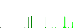 Inner borders vivid colored flat icons in curved borders on white background - Histogram - Green color channel