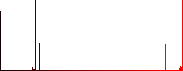 Inner borders vivid colored flat icons in curved borders on white background - Histogram - Red color channel