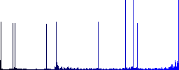 FTP quit round color beveled buttons with smooth surfaces and flat white icons - Histogram - Blue color channel