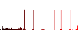 FTP quit round color beveled buttons with smooth surfaces and flat white icons - Histogram - Red color channel