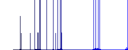 Bitcoin price label darker flat icons on color round background - Histogram - Blue color channel