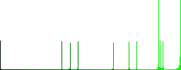 Sunglasses vivid colored flat icons in curved borders on white background - Histogram - Green color channel