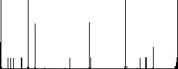 Fueling discount coupon flat color icons in square frames on white background - Histogram - RGB color channel