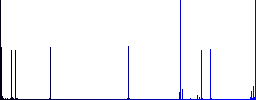 Reminder snooze flat color icons in square frames on white background - Histogram - Blue color channel
