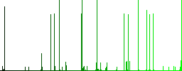 Directory alerts white icons on edged square buttons in various trendy colors - Histogram - Green color channel
