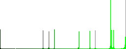 Change mobile display orientation vivid colored flat icons in curved borders on white background - Histogram - Green color channel