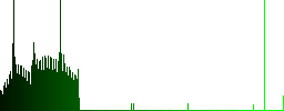 Split arrows down dark push buttons with vivid color icons on dark grey background - Histogram - Green color channel