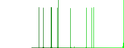 Bag discount coupon flat icons on simple color square backgrounds - Histogram - Green color channel