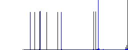 Domino four white flat icons on color rounded square backgrounds - Histogram - Blue color channel
