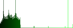 Split arrows up dark push buttons with vivid color icons on dark grey background - Histogram - Green color channel