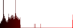 Ninja avatar dark push buttons with vivid color icons on dark grey background - Histogram - Red color channel