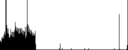 Rotate image left dark push buttons with vivid color icons on dark grey background - Histogram - RGB color channel