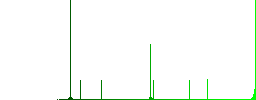 Split arrows down flat color icons in round outlines. 6 bonus icons included. - Histogram - Green color channel