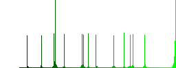 Reminder settings color flat icons in rounded square frames. Thin and thick versions included. - Histogram - Green color channel