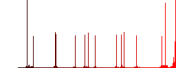 Reminder settings color flat icons in rounded square frames. Thin and thick versions included. - Histogram - Red color channel