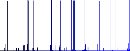 Alphabetically descending ordered list white icons on edged square buttons in various trendy colors - Histogram - Blue color channel