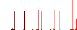 FTP connection color flat icons in rounded square frames. Thin and thick versions included. - Histogram - Red color channel