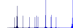 Private key color flat icons in rounded square frames. Thin and thick versions included. - Histogram - Blue color channel