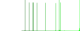 Split arrows down white flat icons on color rounded square backgrounds - Histogram - Green color channel