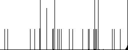 Split arrows down white flat icons on color rounded square backgrounds - Histogram - RGB color channel