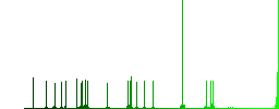 Mobile spreadsheet flat color icons with quadrant frames on white background - Histogram - Green color channel