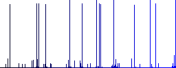 DB file format white icons on edged square buttons in various trendy colors - Histogram - Blue color channel