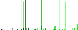 DB file format white icons on edged square buttons in various trendy colors - Histogram - Green color channel