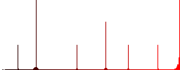Database attachment flat color icons in round outlines. 6 bonus icons included. - Histogram - Red color channel