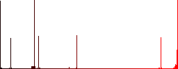 Library discount coupon vivid colored flat icons in curved borders on white background - Histogram - Red color channel