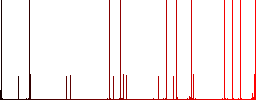 FTP delete multi colored flat icons on plain square backgrounds. Included white and darker icon variations for hover or active effects. - Histogram - Red color channel