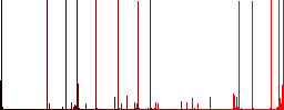 Empty billiard table white icons on edged square buttons in various trendy colors - Histogram - Red color channel