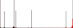 Movie subtitle vivid colored flat icons in curved borders on white background - Histogram - Red color channel