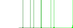 Uncompress file flat white icons on round color backgrounds - Histogram - Green color channel