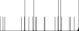 Uncompress file flat white icons on round color backgrounds - Histogram - RGB color channel