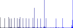 External link flat color icons with quadrant frames on white background - Histogram - Blue color channel
