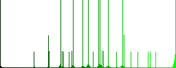 FTP disabled multi colored flat icons on round backgrounds. Included white, light and dark icon variations for hover and active status effects, and bonus shades. - Histogram - Green color channel