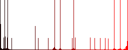 FTP disabled multi colored flat icons on round backgrounds. Included white, light and dark icon variations for hover and active status effects, and bonus shades. - Histogram - Red color channel